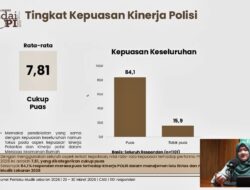 Survei KedaiKOPI: 88,8 Persen Masyarakat Puas dengan Manajemen Pemerintah dalam Mudik Lebaran 2026