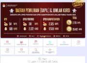 Cara Cek Daftar Pemilih Tetap Pemilu 2024 Secara Online